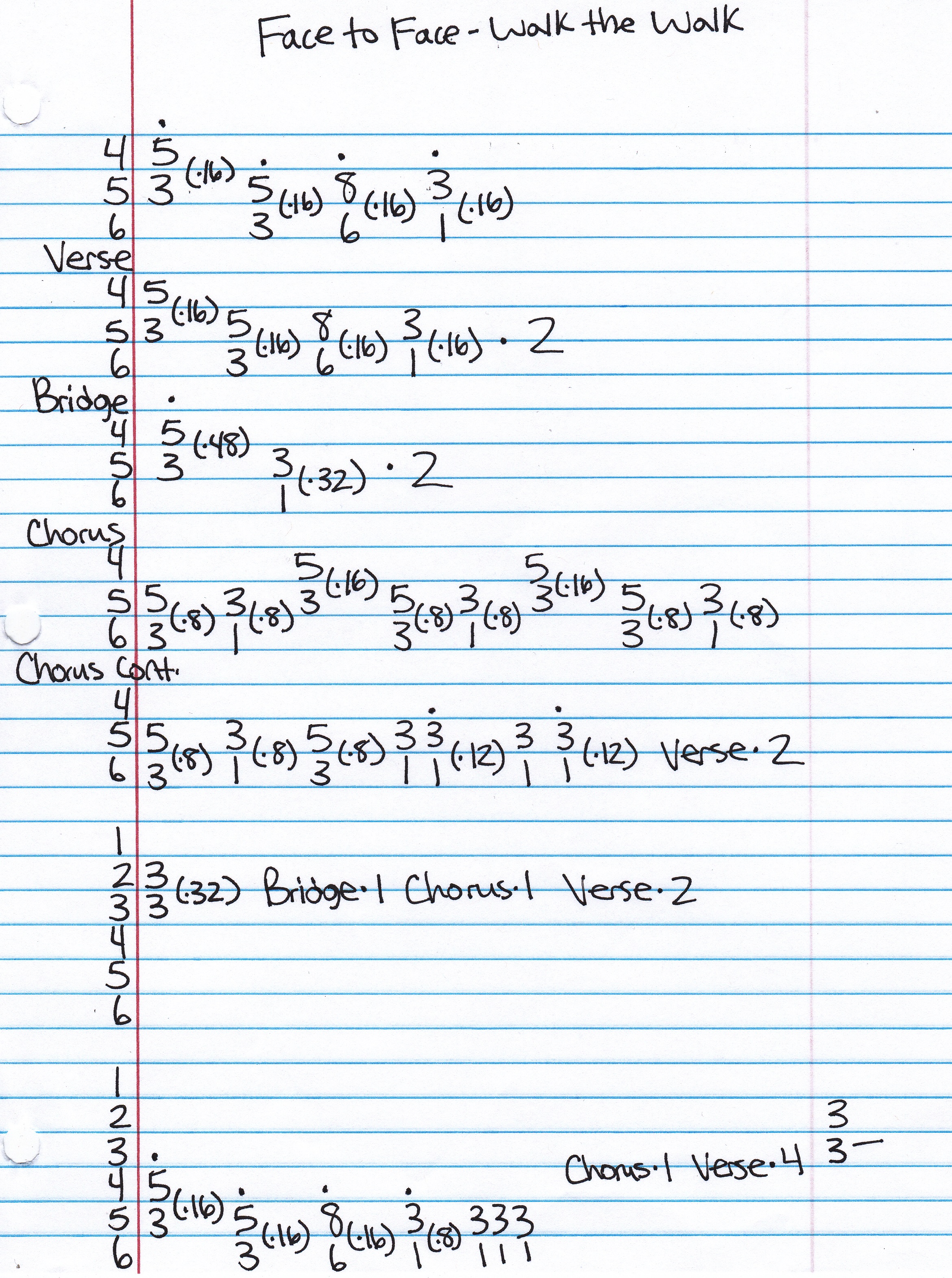 High quality guitar tab for Walk The Walk by Face To Face off of the album Face To Face. ***Complete and accurate guitar tab!***